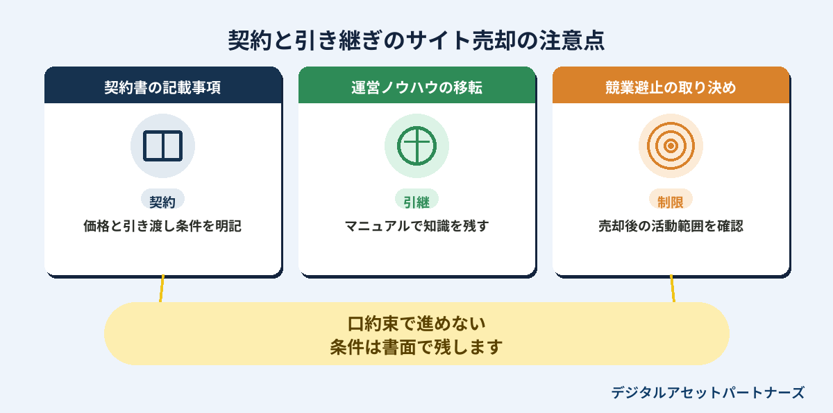 契約と引き継ぎのサイト売却の注意点