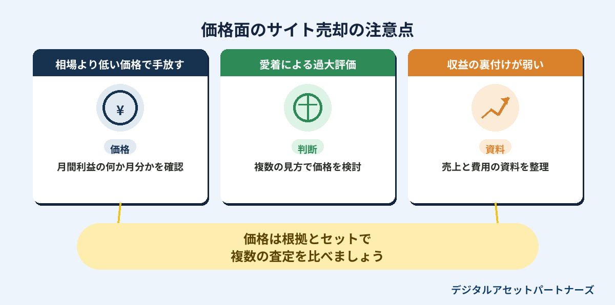 価格面のサイト売却の注意点