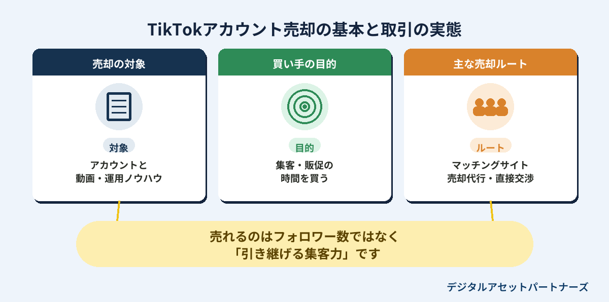 TikTokアカウント売却の基本と取引の実態