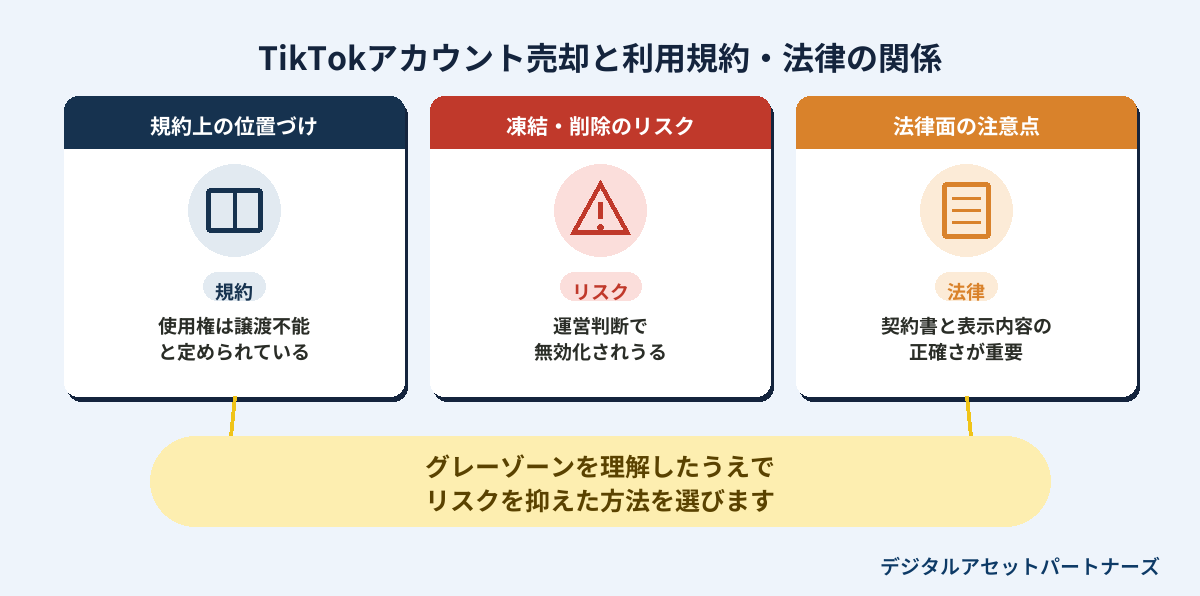 TikTokアカウント売却と利用規約・法律の関係