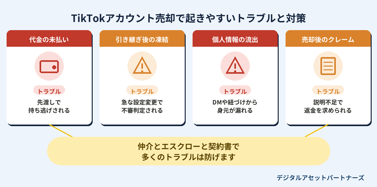 TikTokアカウント売却で起きやすいトラブルと対策