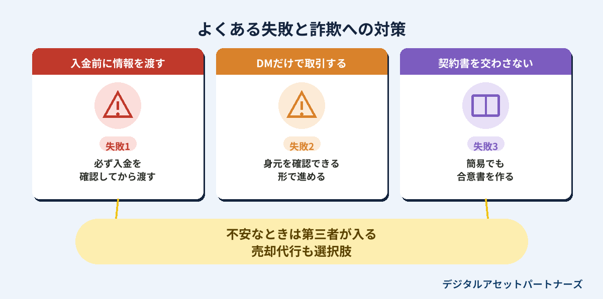TikTokアカウント売却でよくある失敗と詐欺への対策