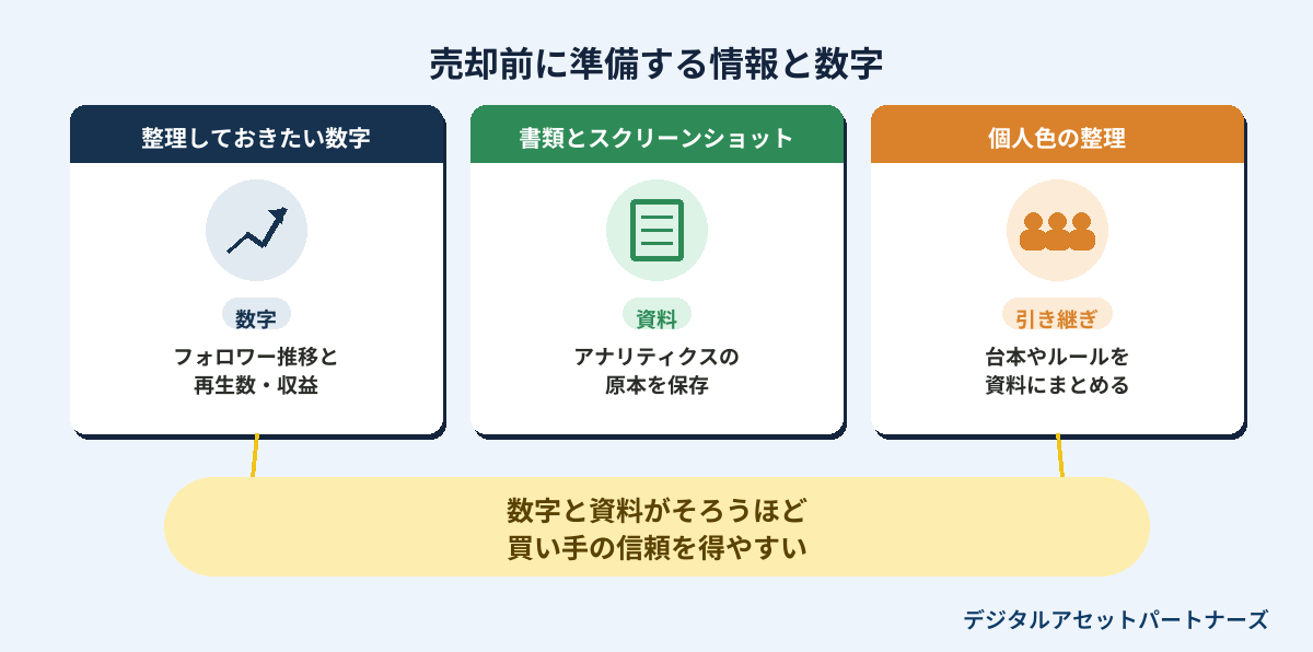 TikTokアカウント売却の前に準備する情報と数字
