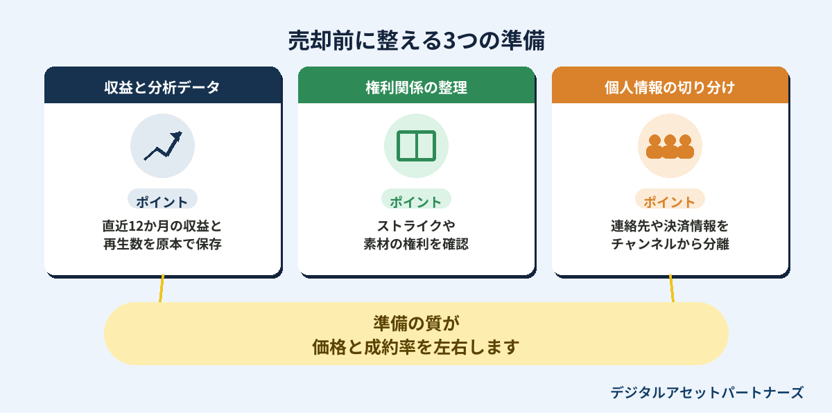 売却前に整える3つの準備