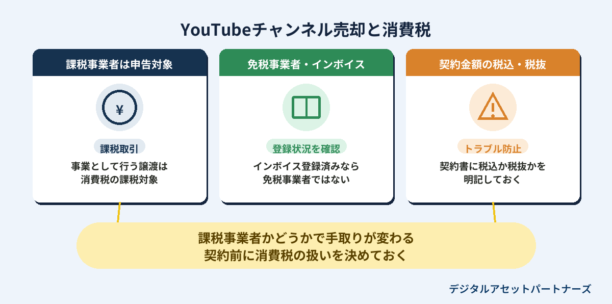 YouTubeチャンネル売却と消費税