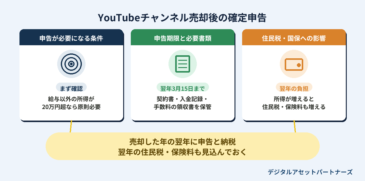 YouTubeチャンネル売却後の確定申告